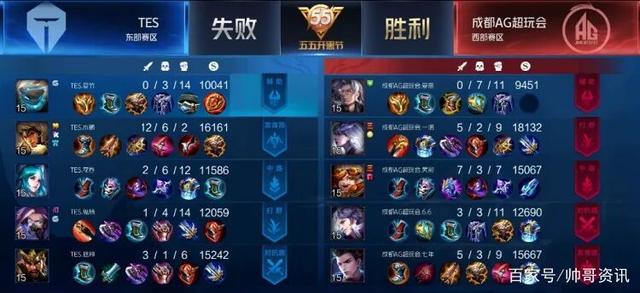 方更容易激 方更容易激