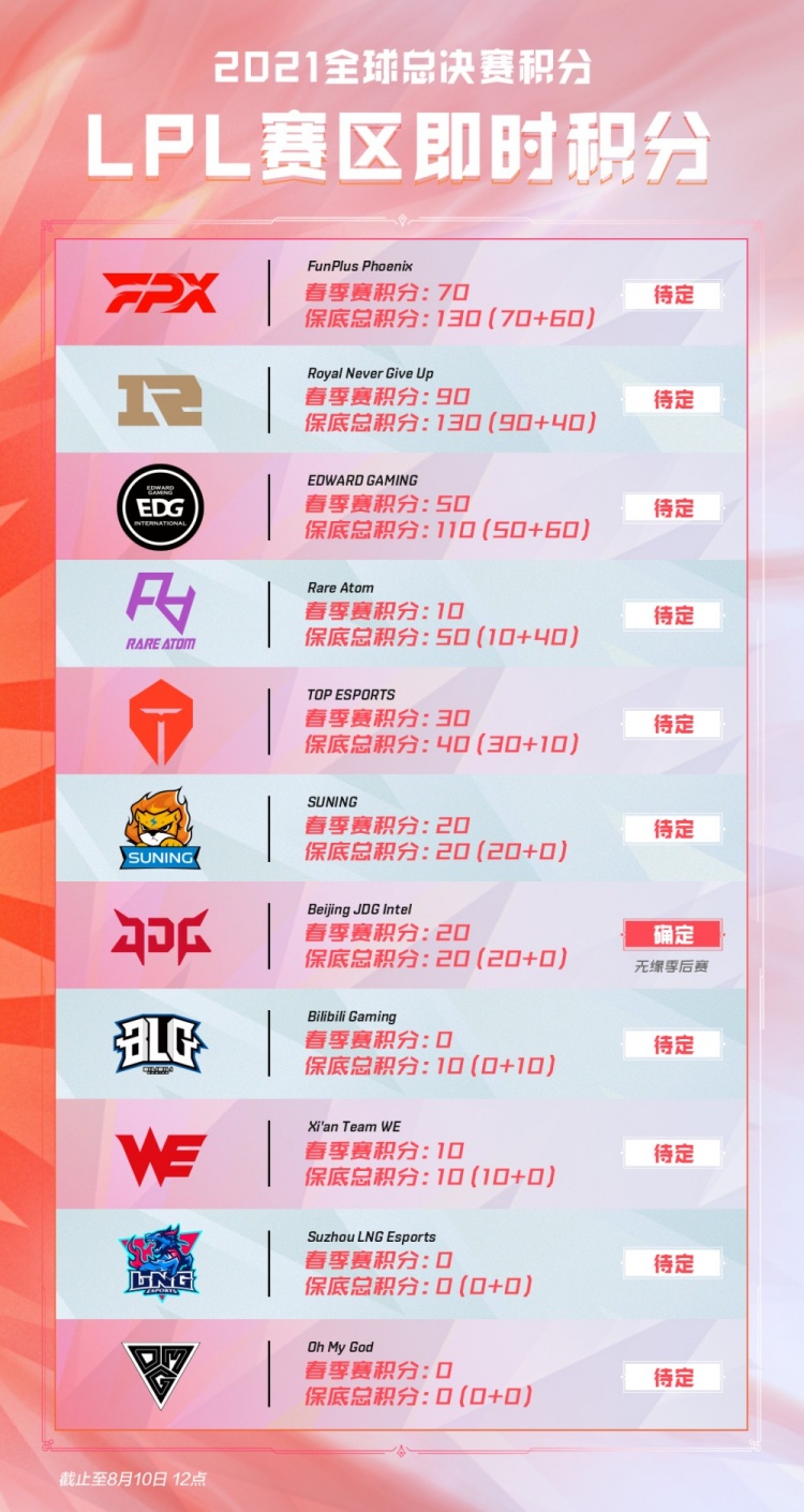 响应效率 响应效率