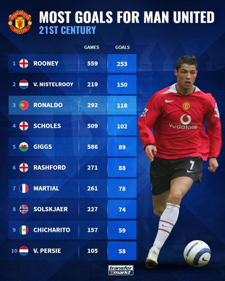 KPI KPI