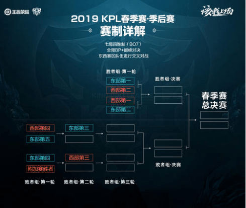 他没有在前 他没有在前